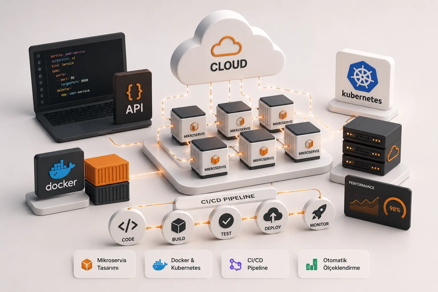 Mikroservis mimarisi ve cloud entegrasyonu
